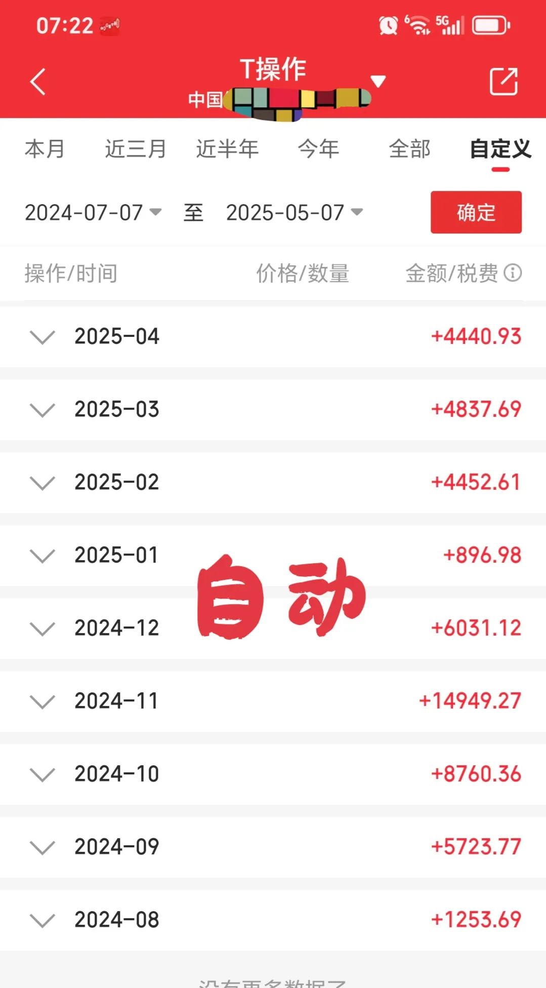 USDT刷新年度新高，上涨幅高达16.78%，还是否还能入手？